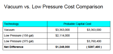 158:375 gal cost table